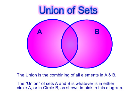 intersection-set-theory-union-universal-set-png-899x1024px