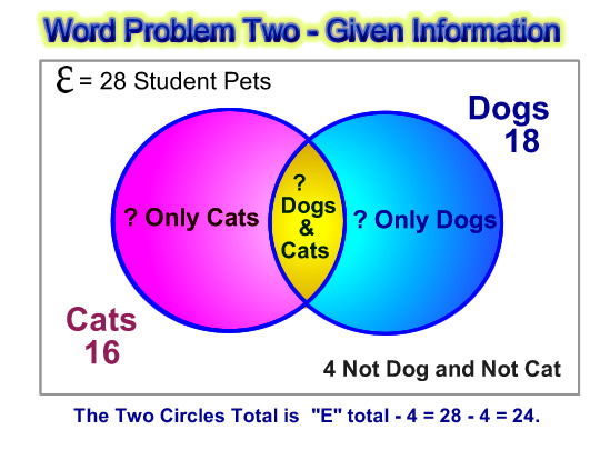 Venn Diagram Word Problems