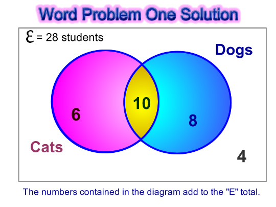 Venn diagram word problems worksheets