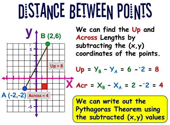 Distance Between Two Points | Passy's of Mathematics