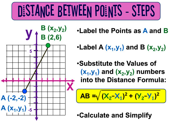 33 Distance Between Two Points Worksheet With Answers Support Worksheet