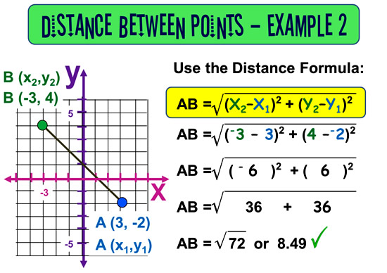 Equation of distance between two deals points