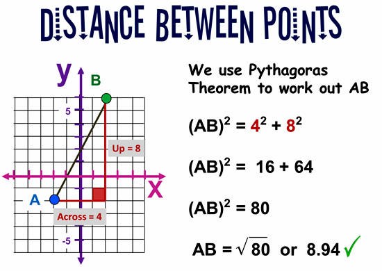 Measure Distance Between Two Addresses Distance Between Two Points | Passy's World Of Mathematics