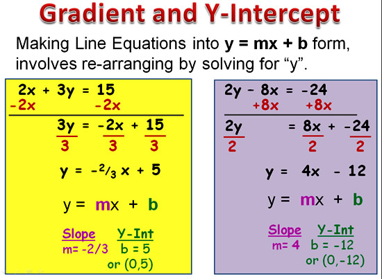 change into slope intercept form calculator