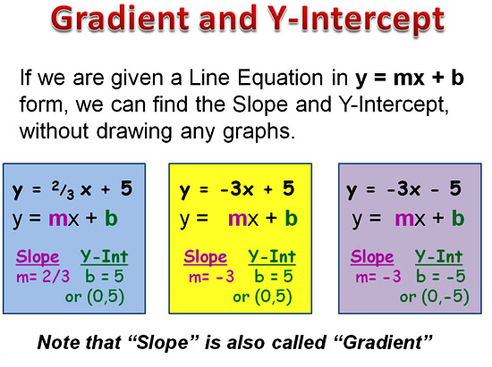 slope intercept form calculator program