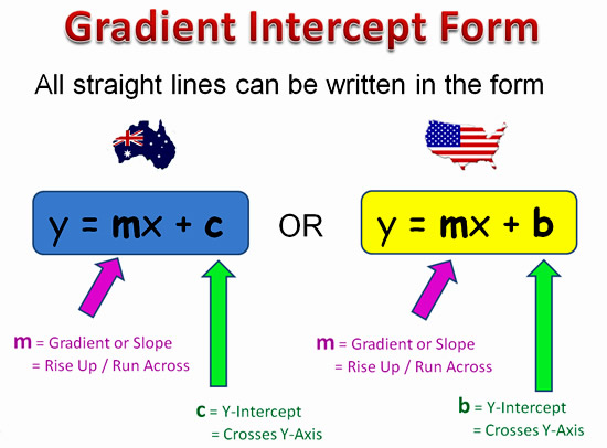 y = mx + c - Equation, Formula, Examples