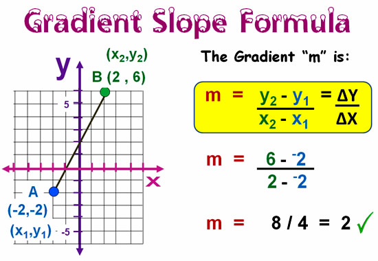 slope and distance formula geometry