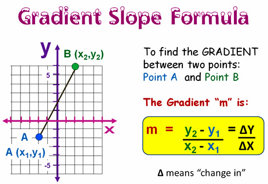 point slope form equation calculator