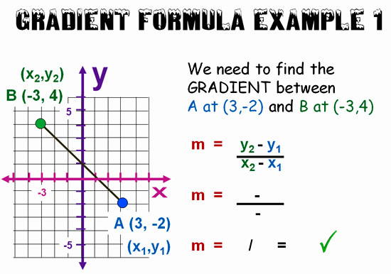 slope and distance formula geometry