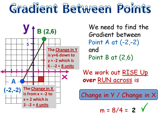 gradient-slope-formula-passy-s-world-of-mathematics