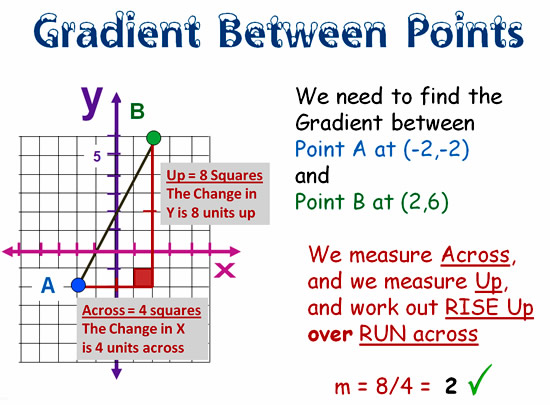 gradient math