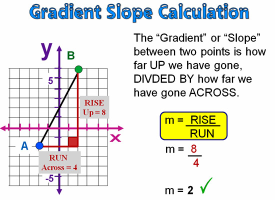 introduction-to-gradients-slopes-and-how-to-measure-gradients-images