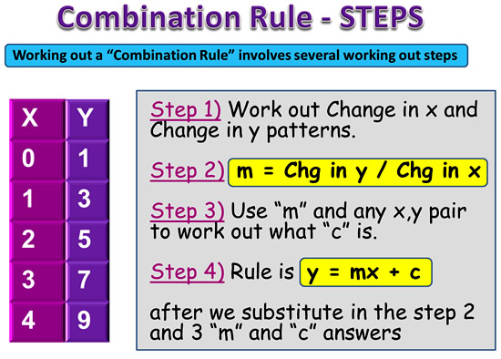 Linear Relationship Rules Passy S World Of Mathematics