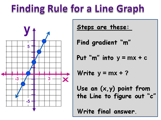 what is the relationship between x and y in a linear regression