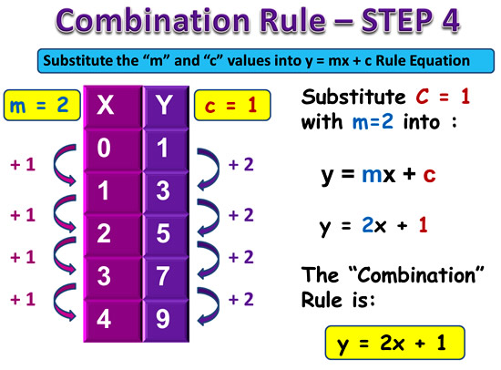 how-to-write-rules-for-linear-functions-summeractor