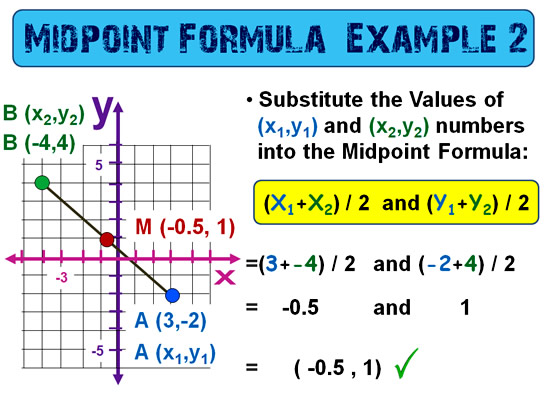 Midpoint Between Two Points Passy S World Of Mathematics