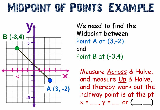 Midpoint Between Two Points Passy S World Of Mathematics