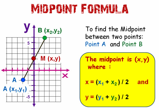 Midpoint Between Two Points Passy S World Of Mathematics
