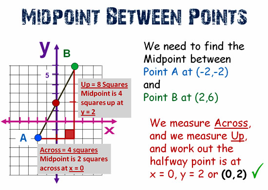 Midpoint Between Two Points Passy S World Of Mathematics