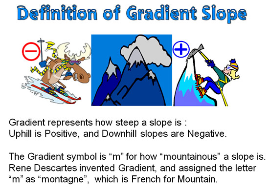 gradient meaning