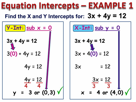 X And Y Intercept Worksheet 