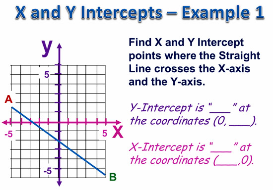 how to write an equation using x and y intercepts