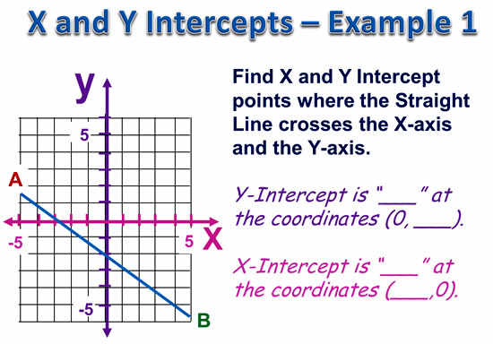 Intercepts of lines review (x-intercepts and y-intercepts