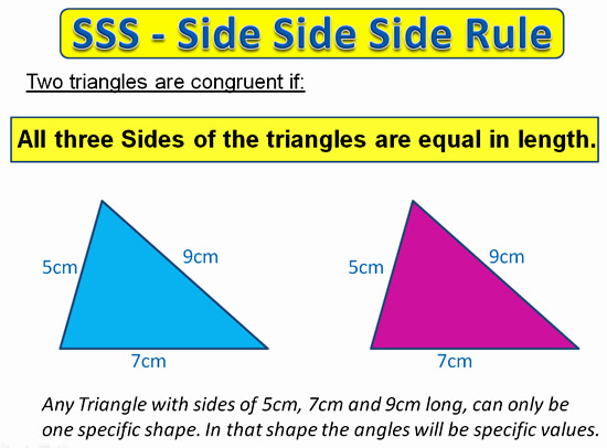 congruent shapes in real life