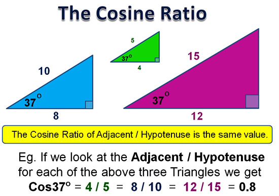 How To Get Sine Ratio