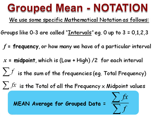 median mode