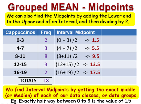 median mode