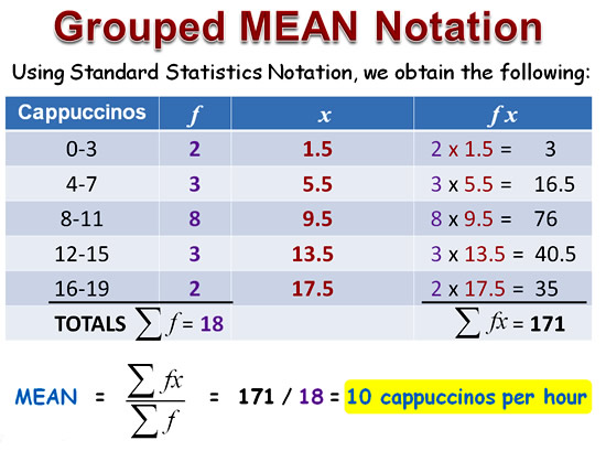 Mean Median Mode for Grouped Data Passy's World of Mathematics