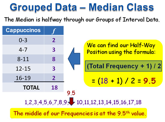 median mode and