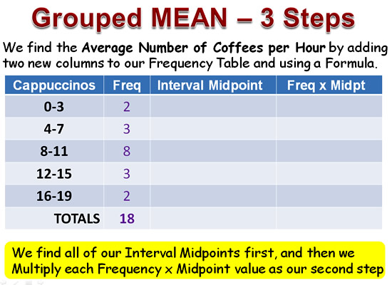 mean-median-mode-for-grouped-data-passy-s-world-of-mathematics