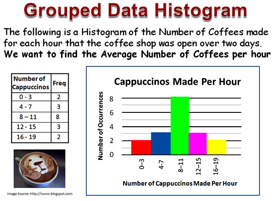 Mean Median Mode for Grouped Data | Passy's World of Mathematics