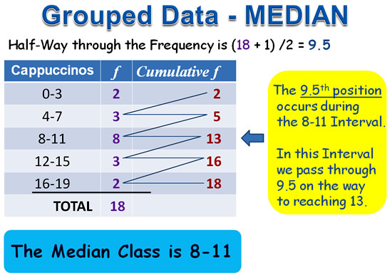 mean-median-mode-for-grouped-data-passy-s-world-of-mathematics