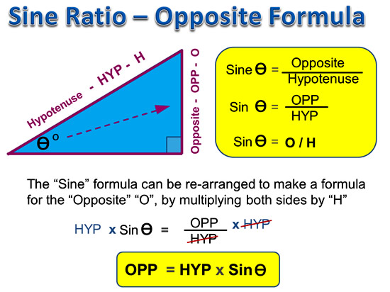 How To Determine Sine Ratio