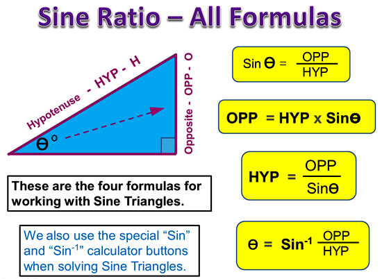 the-sine-ratio-passy-s-world-of-mathematics