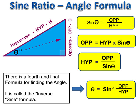 How To Work Out Sine Ratio