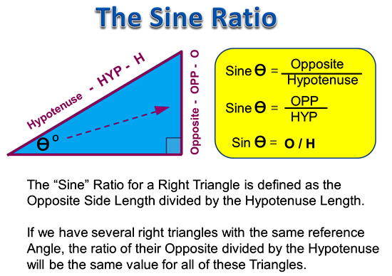 the-sine-ratio-passy-s-world-of-mathematics