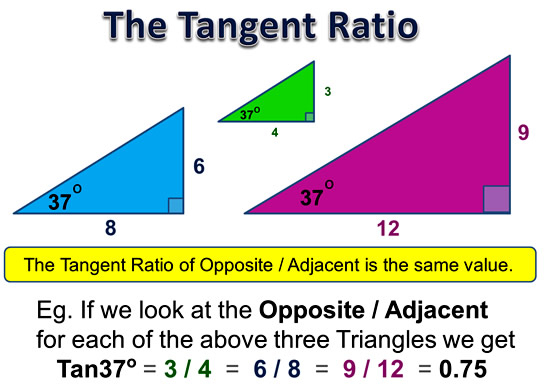 the-tangent-ratio-passy-s-world-of-mathematics