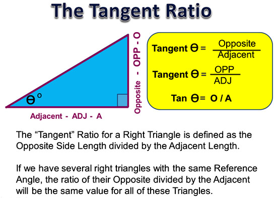 The Tangent Ratio | Passy's World of Mathematics