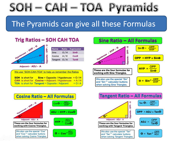 Trigonometric Ratios | Passy's World of Mathematics