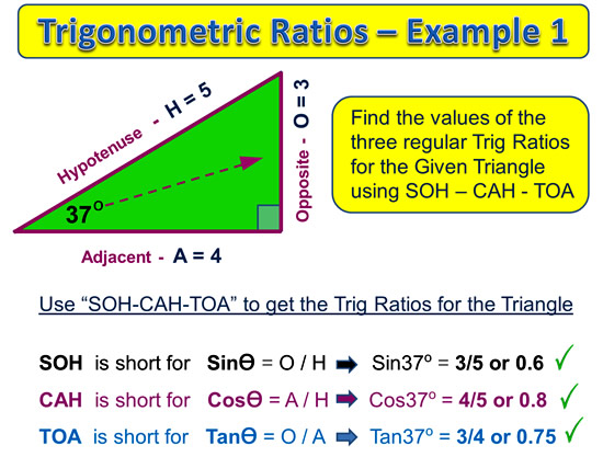 trigonometric-ratios-worksheets-with-answers-worksheets-master-grade