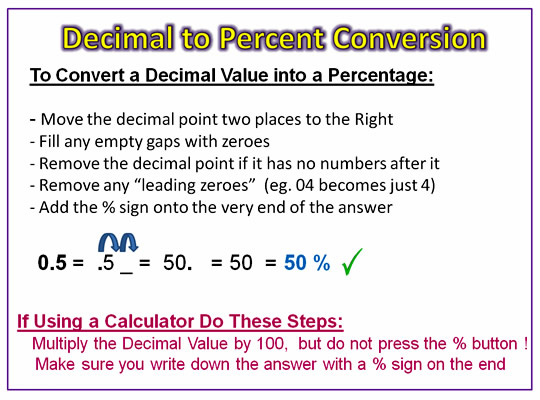 Decimal to Percentage 1. Image Copyright 2012 by Passy's World. Converting Decimals to Percentages – Examples