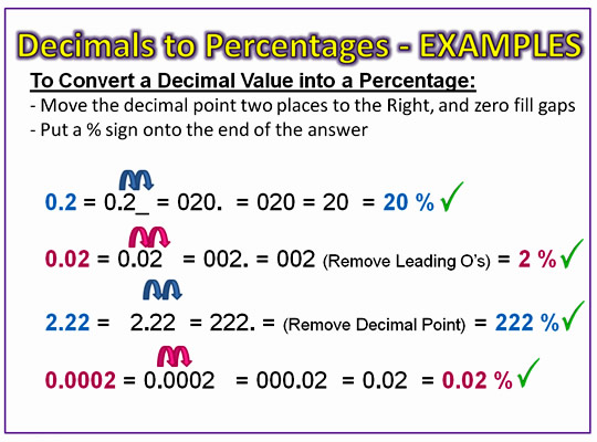 converting-decimals-to-percentages-passy-s-world-of-mathematics