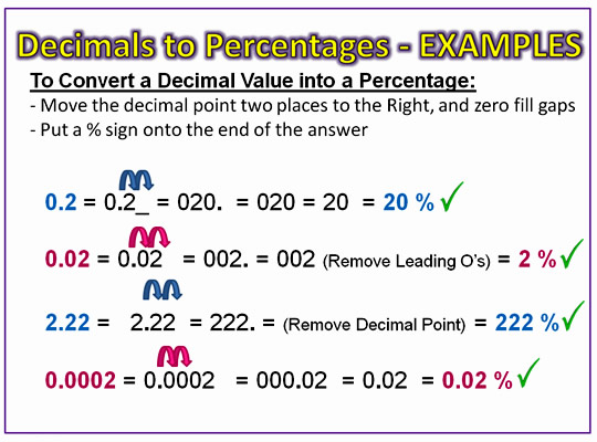 Go The Hell Now: DECIMAL TO PERCENTAGE CONVERTER