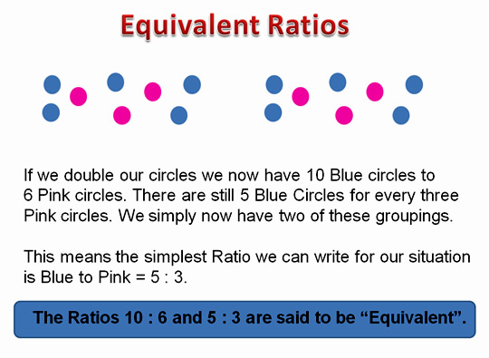 equivalent ratios meaning mathematics