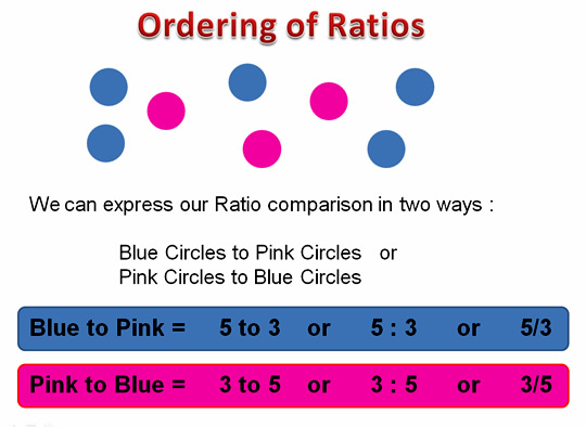 what-is-ratio-in-math-eduinput