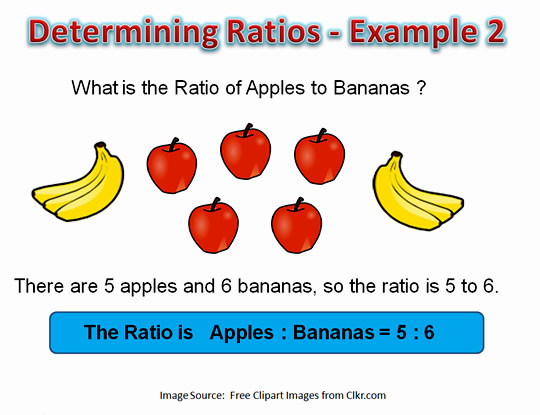 what are equivalent ratios in math examples